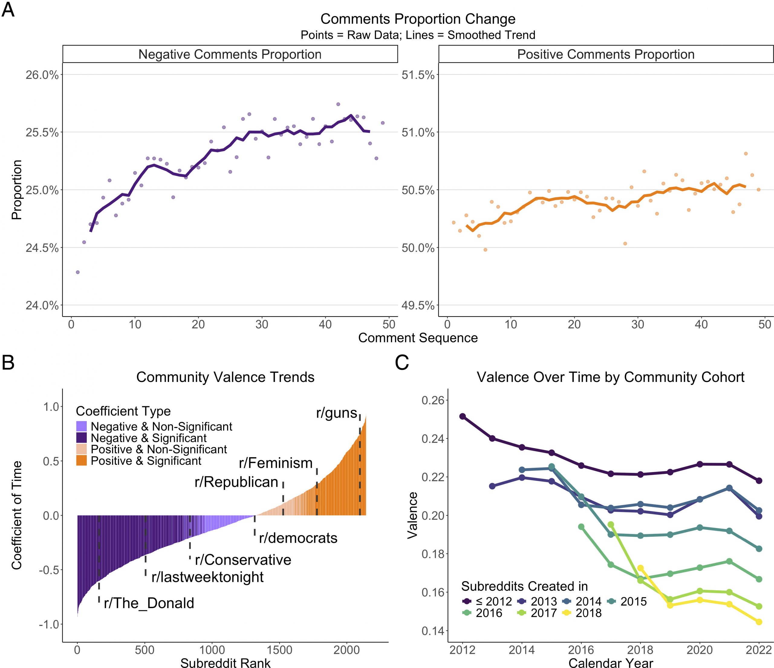 Pnas.2527316123fig01 Scaled